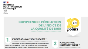 Comprendre l’évolution de l’indice ATMO en 10 questions (2021)