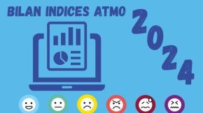 Bilan annuel INDICES ATMO 2024
