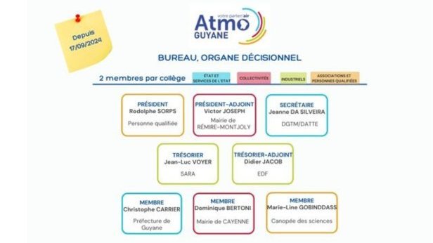 Réunion de bureau du 27 mars  