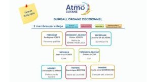 Réunion de bureau du 27 mars  