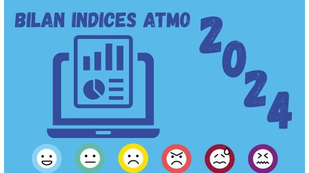 Bilan annuel INDICES ATMO 2024